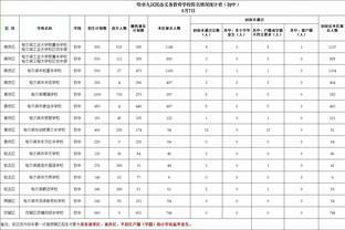 瓦拉内对阵利物浦完成15次解围，本赛季英超单场第二多